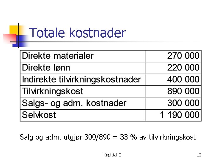 Totale kostnader Salg og adm. utgjør 300/890 = 33 % av tilvirkningskost Kapittel 8