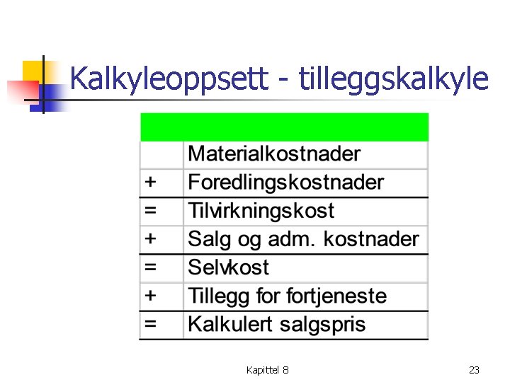 Kalkyleoppsett tilleggskalkyle Kapittel 8 23 