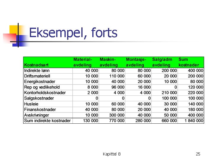 Eksempel, forts Kapittel 8 25 