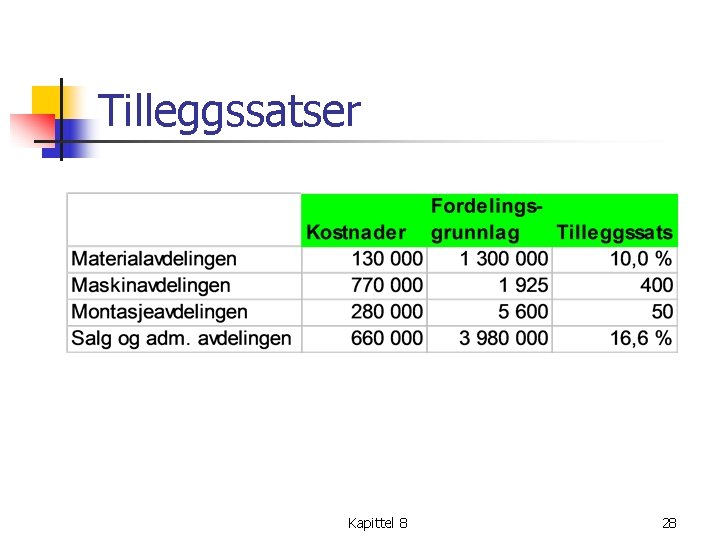 Tilleggssatser Kapittel 8 28 