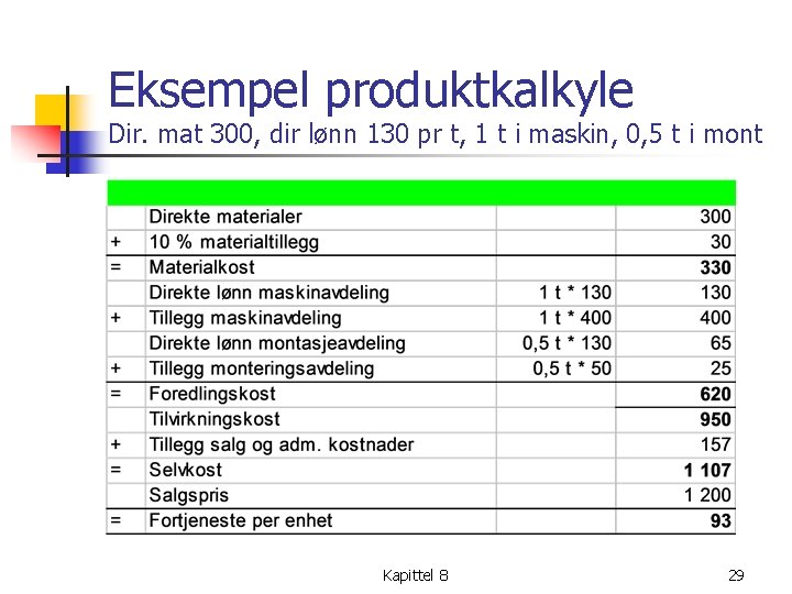 Eksempel produktkalkyle Dir. mat 300, dir lønn 130 pr t, 1 t i maskin,