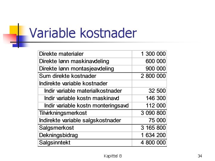 Variable kostnader Kapittel 8 34 