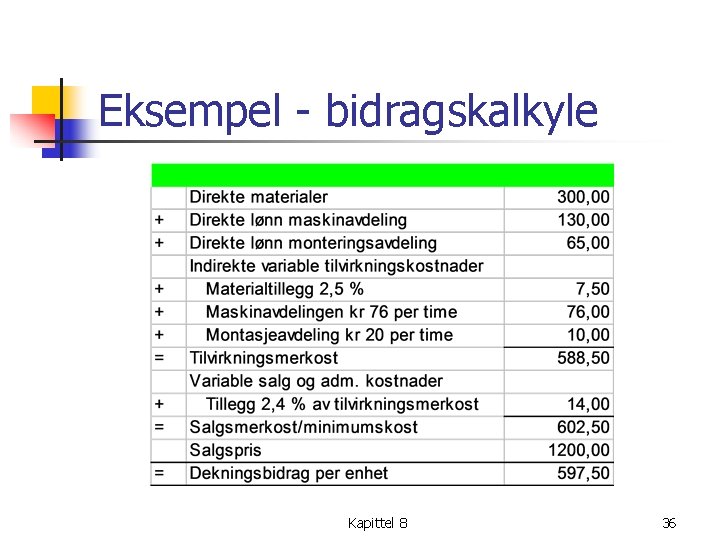 Eksempel bidragskalkyle Kapittel 8 36 