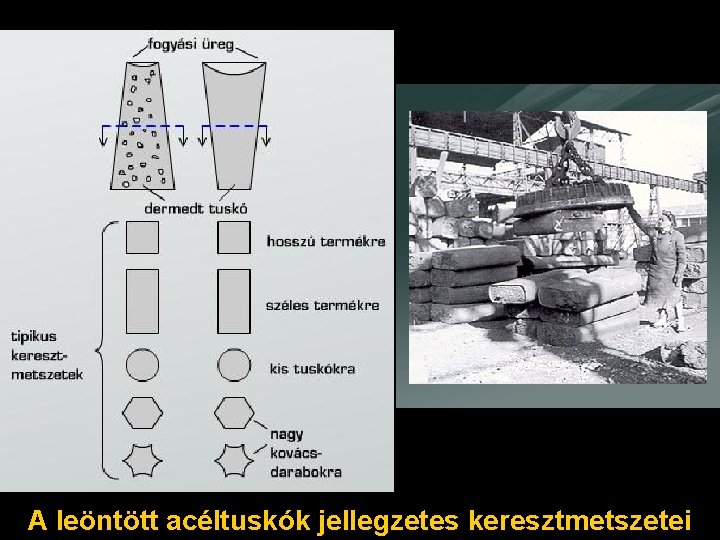 A leöntött acéltuskók jellegzetes keresztmetszetei 