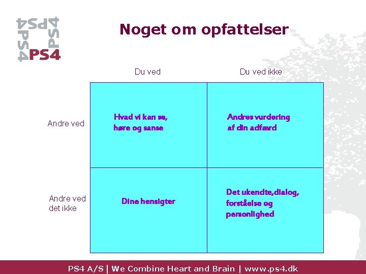 Noget om opfattelser Du ved Andre ved det ikke PS 4 A/S Hvad vi