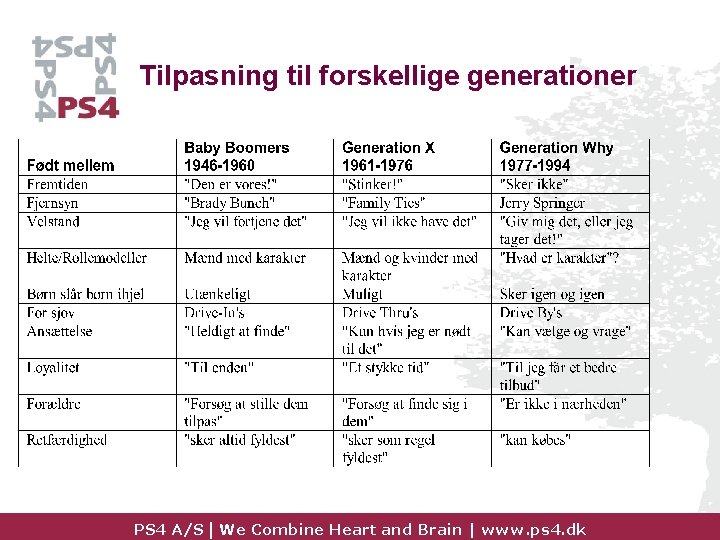 Tilpasning til forskellige generationer PS 4 A/S | We Combine Heart and Brain |