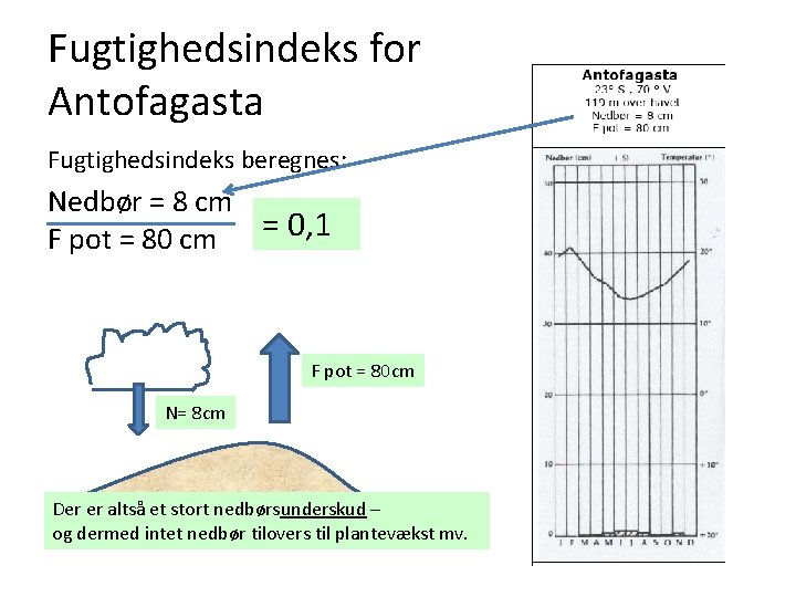 Fugtighedsindeks for Antofagasta Fugtighedsindeks beregnes: Nedbør = 8 cm F pot = 80 cm Fugtighedsindeks for Antofagasta Fugtighedsindeks beregnes: Nedbør = 8 cm F pot = 80 cm