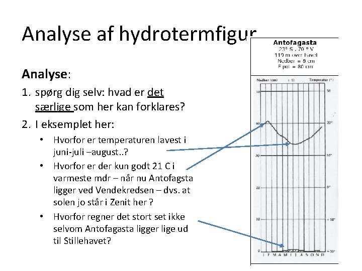 Analyse af hydrotermfigur Analyse: 1. spørg dig selv: hvad er det særlige som her Analyse af hydrotermfigur Analyse: 1. spørg dig selv: hvad er det særlige som her