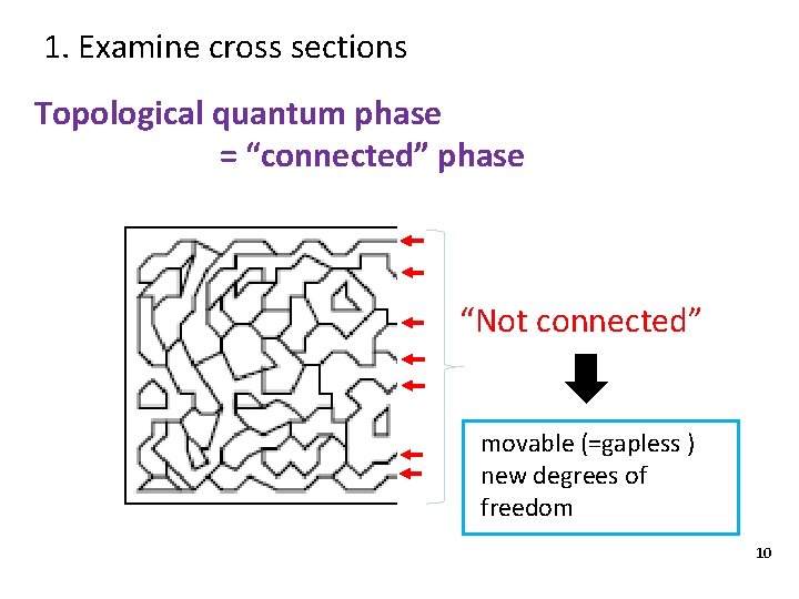 1. Examine cross sections Topological quantum phase = “connected” phase “Not connected” movable (=gapless