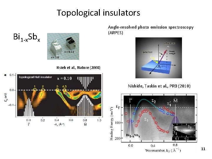 Topological insulators Angle-resolved photo emission spectroscopy (ARPES) Bi 1 -x. Sbx x = 0.