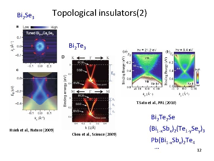 Bi 2 Se 3 Topological insulators(2) Bi 2 Te 3 T. Sato et al.