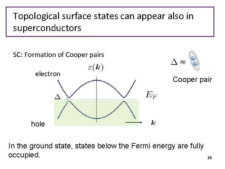 Topological surface states can appear also in superconductors SC: Formation of Cooper pairs electron