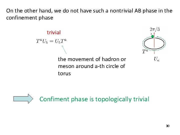 On the other hand, we do not have such a nontrivial AB phase in