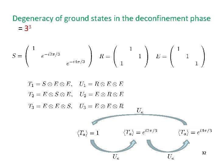 Degeneracy of ground states in the deconfinement phase 　= 33 32 