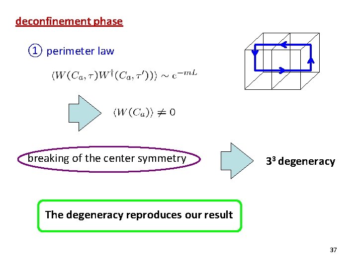 deconfinement phase ① perimeter law breaking of the center symmetry 33 degeneracy The degeneracy