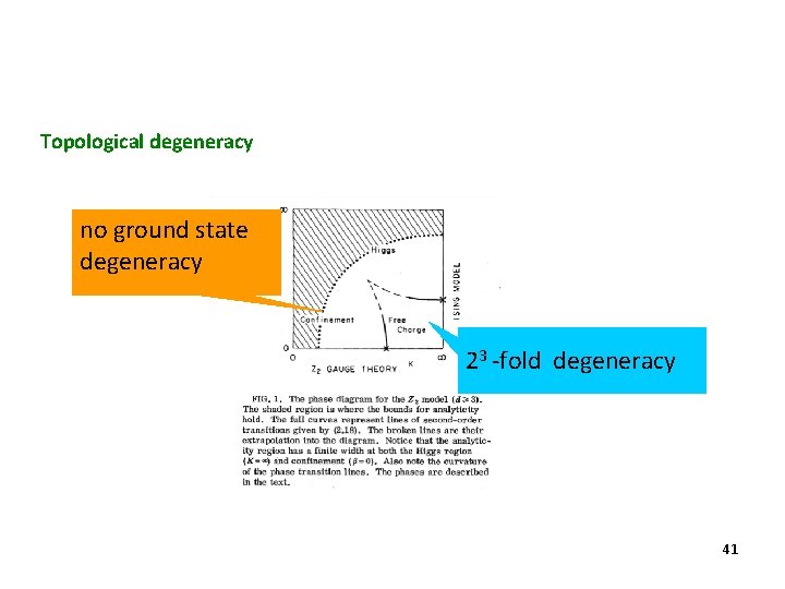 Topological degeneracy no ground state degeneracy 23 -fold degeneracy 41 