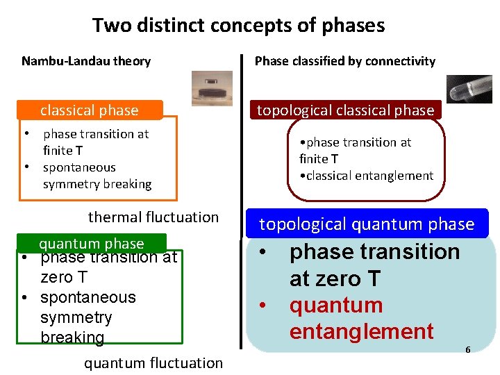 Two distinct concepts of phases Nambu-Landau theory Phase classified by connectivity classical phase topological
