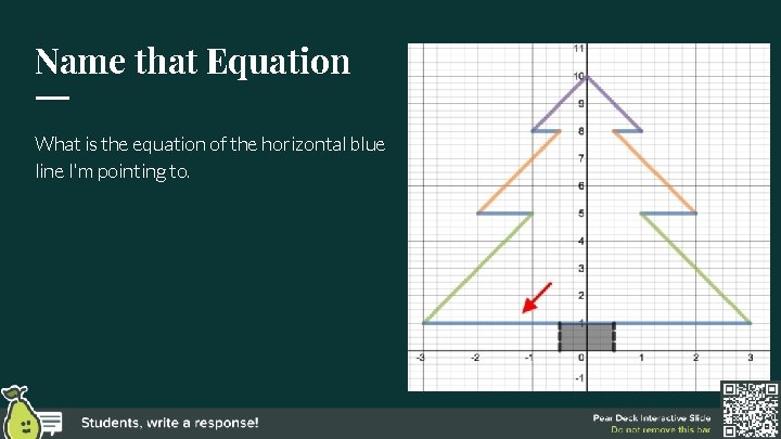 Name that Equation What is the equation of the horizontal blue line I'm pointing Name that Equation What is the equation of the horizontal blue line I'm pointing