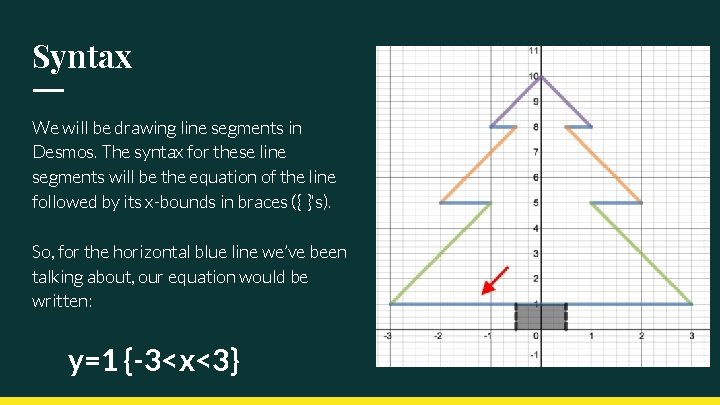 Syntax We will be drawing line segments in Desmos. The syntax for these line Syntax We will be drawing line segments in Desmos. The syntax for these line