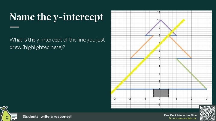 Name the y-intercept What is the y-intercept of the line you just drew (highlighted Name the y-intercept What is the y-intercept of the line you just drew (highlighted
