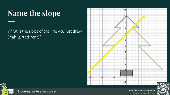 Name the slope What is the slope of the line you just drew (highlighted Name the slope What is the slope of the line you just drew (highlighted