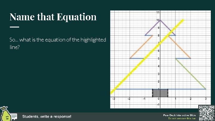 Name that Equation So. . . what is the equation of the highlighted line? Name that Equation So. . . what is the equation of the highlighted line?