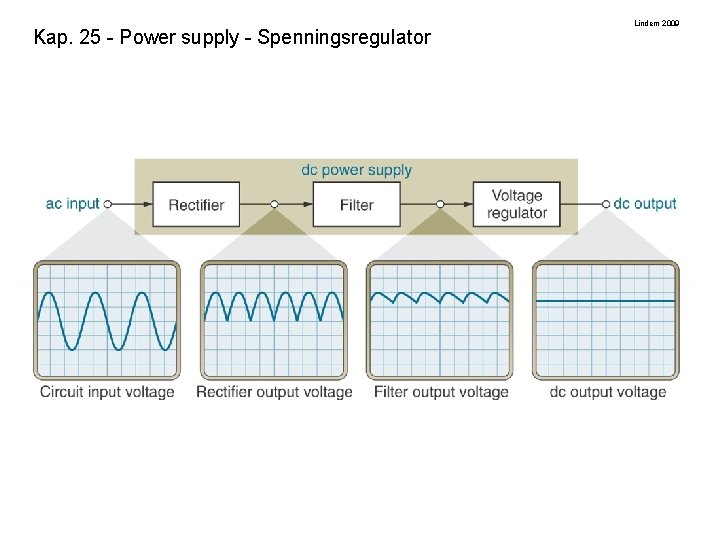 Kap. 25 - Power supply - Spenningsregulator Lindem 2009 