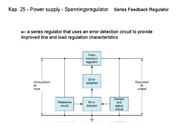 Kap. 25 - Power supply - Spenningsregulator n– Series Feedback Regulator a series regulator