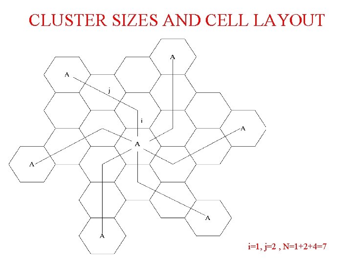 CLUSTER SIZES AND CELL LAYOUT i=1, j=2 , N=1+2+4=7 CLUSTER SIZES AND CELL LAYOUT i=1, j=2 , N=1+2+4=7