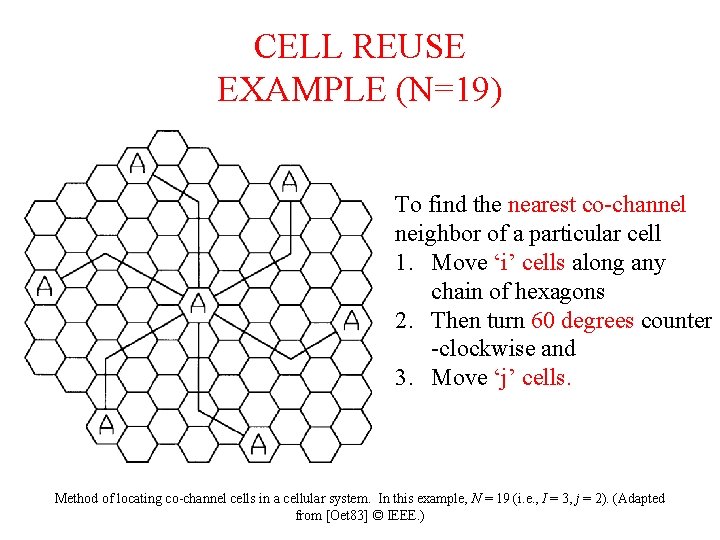 CELL REUSE EXAMPLE (N=19) To find the nearest co-channel neighbor of a particular cell CELL REUSE EXAMPLE (N=19) To find the nearest co-channel neighbor of a particular cell