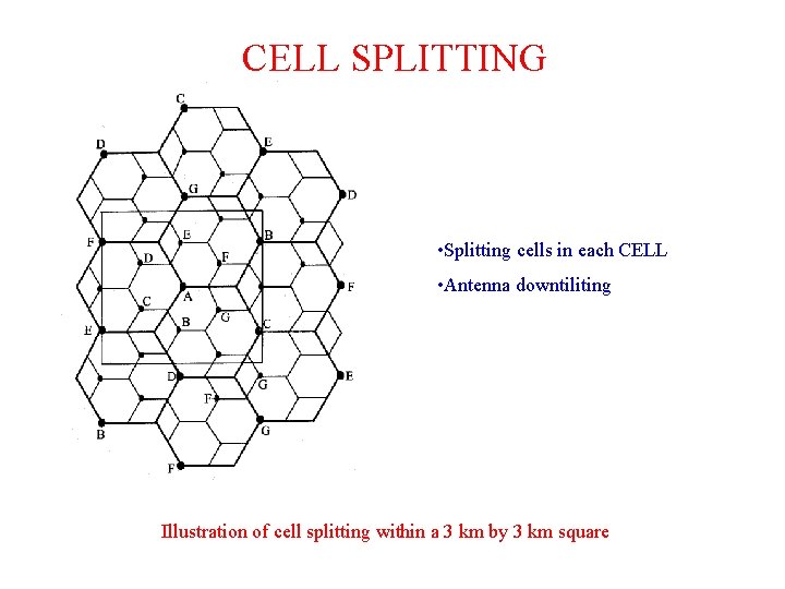 CELL SPLITTING • Splitting cells in each CELL • Antenna downtiliting Illustration of cell CELL SPLITTING • Splitting cells in each CELL • Antenna downtiliting Illustration of cell