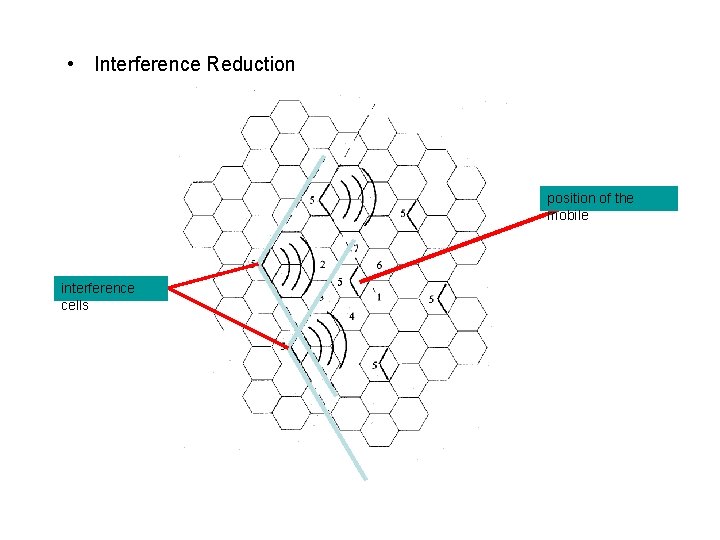 • Interference Reduction position of the mobile interference cells • Interference Reduction position of the mobile interference cells