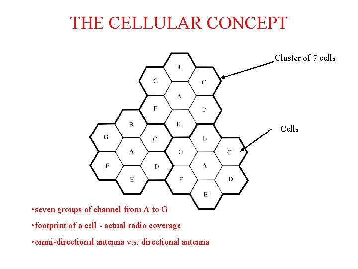 THE CELLULAR CONCEPT Cluster of 7 cells Cells • seven groups of channel from THE CELLULAR CONCEPT Cluster of 7 cells Cells • seven groups of channel from