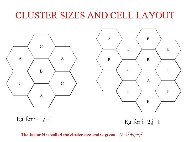 CLUSTER SIZES AND CELL LAYOUT Eg for i=1, j=1 Eg for i=2, j=1 The CLUSTER SIZES AND CELL LAYOUT Eg for i=1, j=1 Eg for i=2, j=1 The