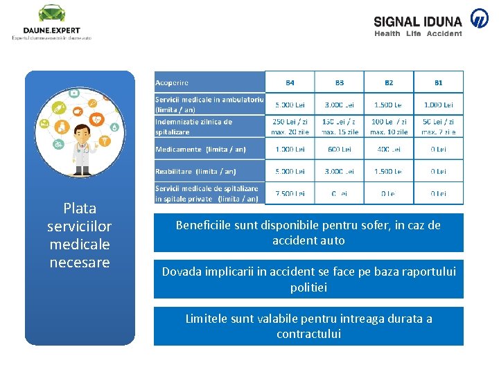 Plata serviciilor medicale necesare Beneficiile sunt disponibile pentru sofer, in caz de accident auto