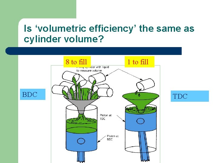 Is ‘volumetric efficiency’ the same as cylinder volume? 8 to fill BDC 1 to