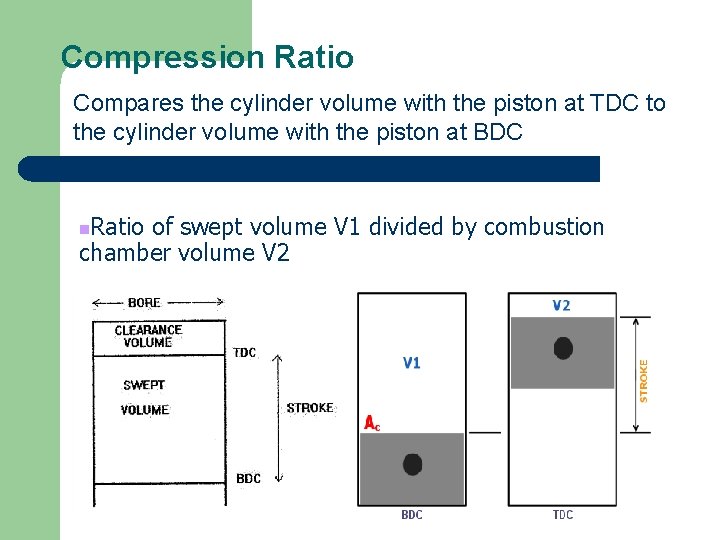 Compression Ratio Compares the cylinder volume with the piston at TDC to the cylinder