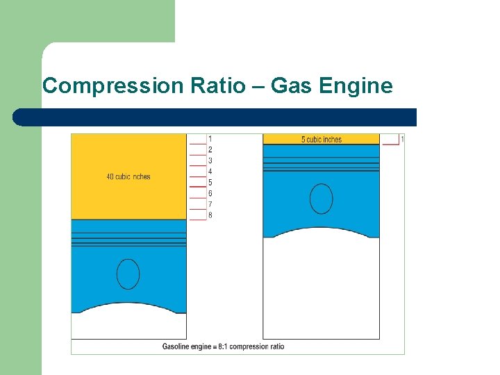 Compression Ratio – Gas Engine 