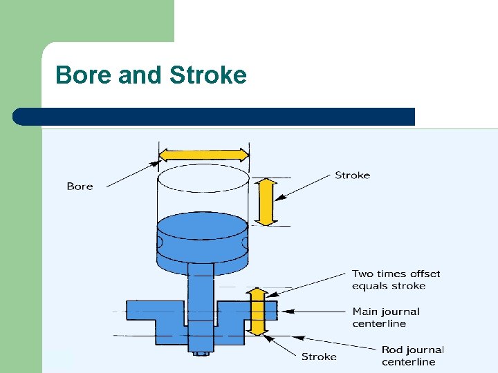 Bore and Stroke 