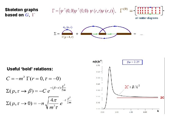 Skeleton graphs based on Useful ‘bold’ relations: all ladder diagrams 