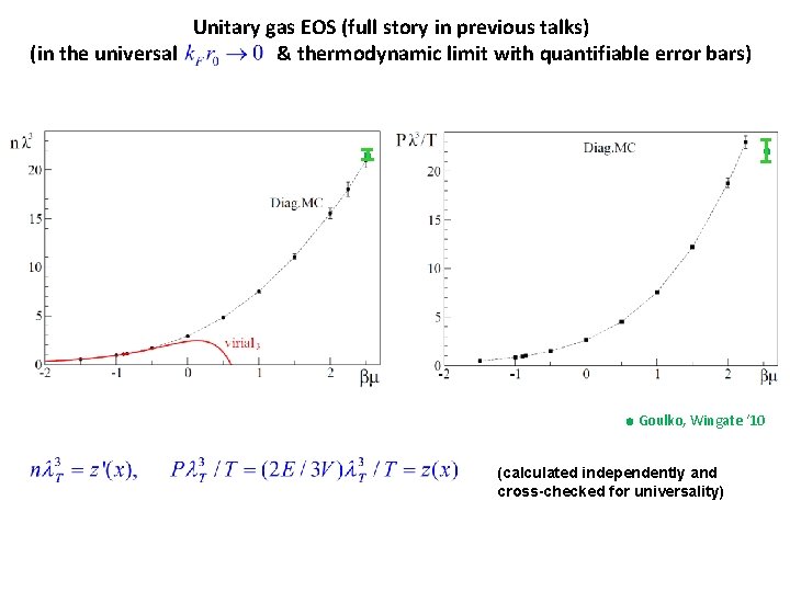 Unitary gas EOS (full story in previous talks) (in the universal & thermodynamic limit