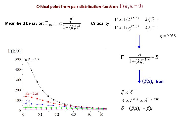Critical point from pair distribution function Mean-field behavior: Criticality: from 