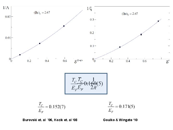 Burovski et. al ’ 06, Kozik et. al ‘ 08 Goulko & Wingate ‘