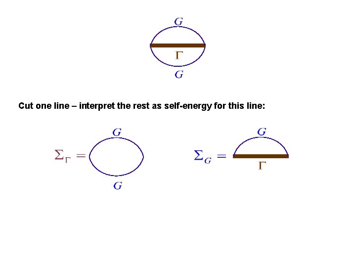 Cut one line – interpret the rest as self-energy for this line: 