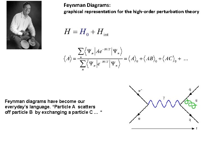 Feynman Diagrams: graphical representation for the high-order perturbation theory Feynman diagrams have become our