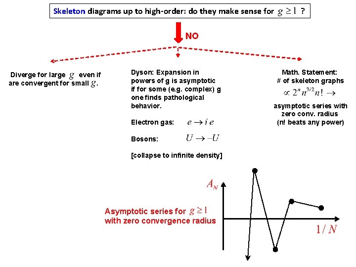 Skeleton diagrams up to high-order: do they make sense for ? NO Diverge for