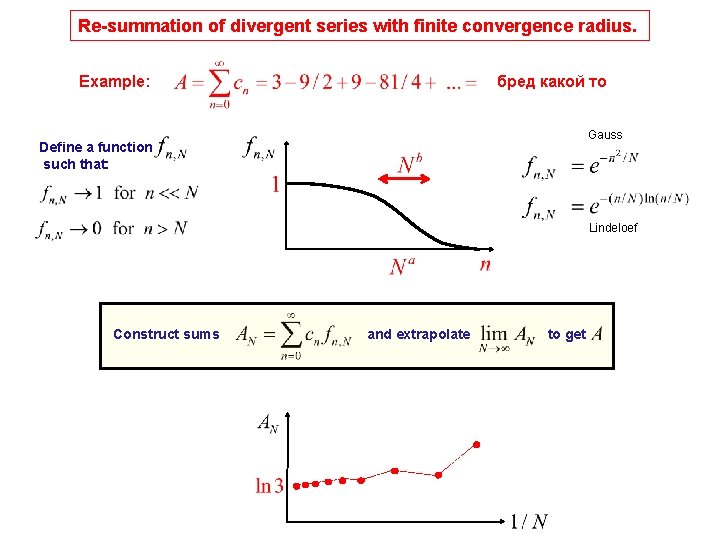 Re-summation of divergent series with finite convergence radius. Example: бред какой то Gauss Define