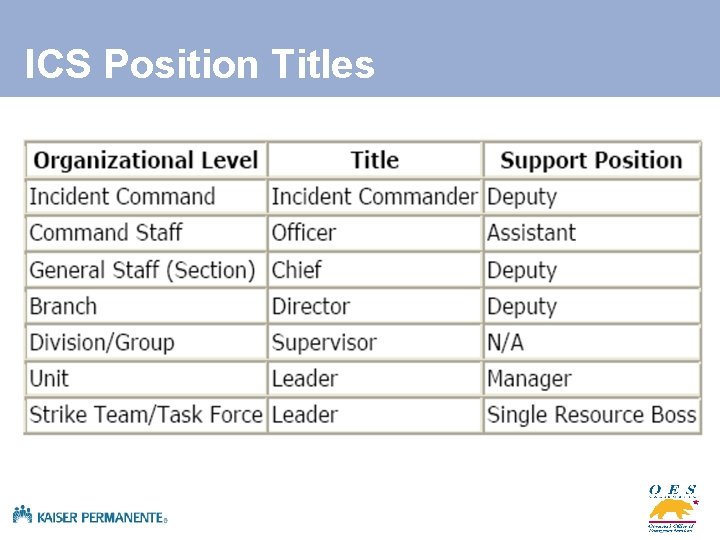 ICS Position Titles 