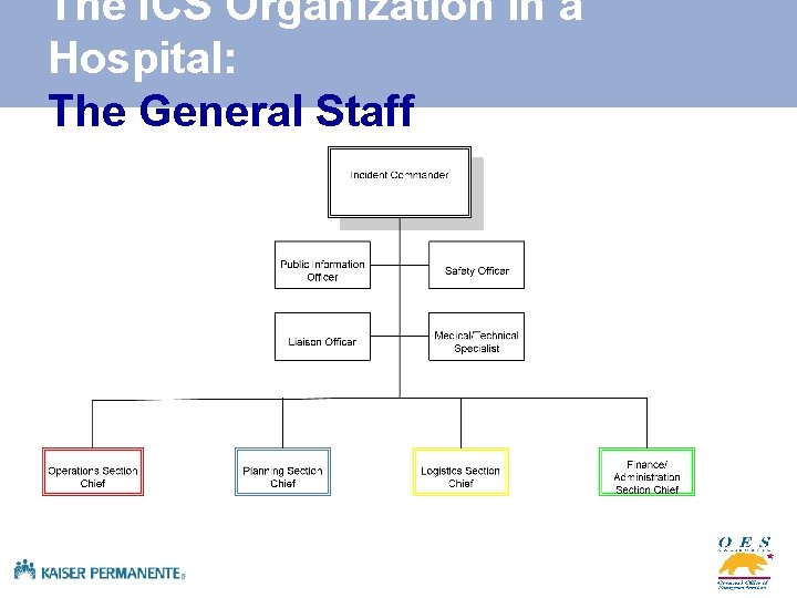 The ICS Organization in a Hospital: The General Staff 