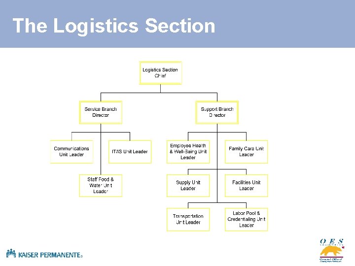 The Logistics Section 